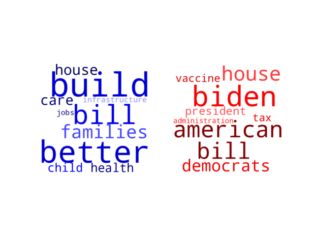 Wordcloud from Saturday November 20, 2021.